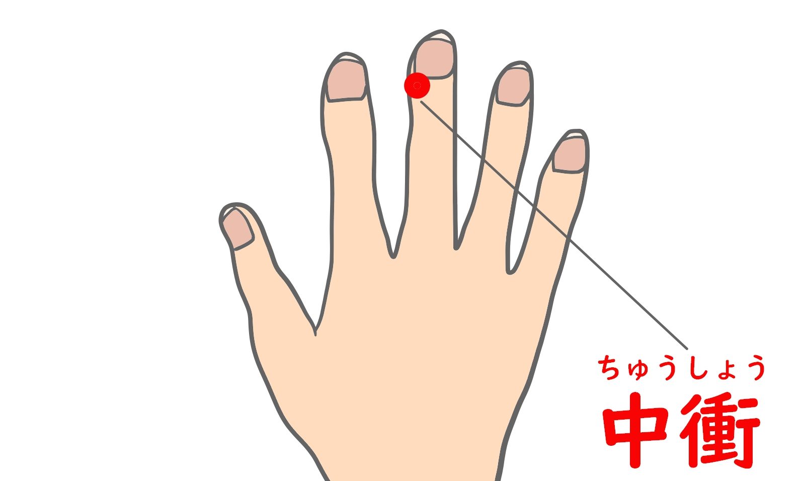 謎のツボ セルフで出来るツボ紹介シリーズNo16 – きつ井整骨院